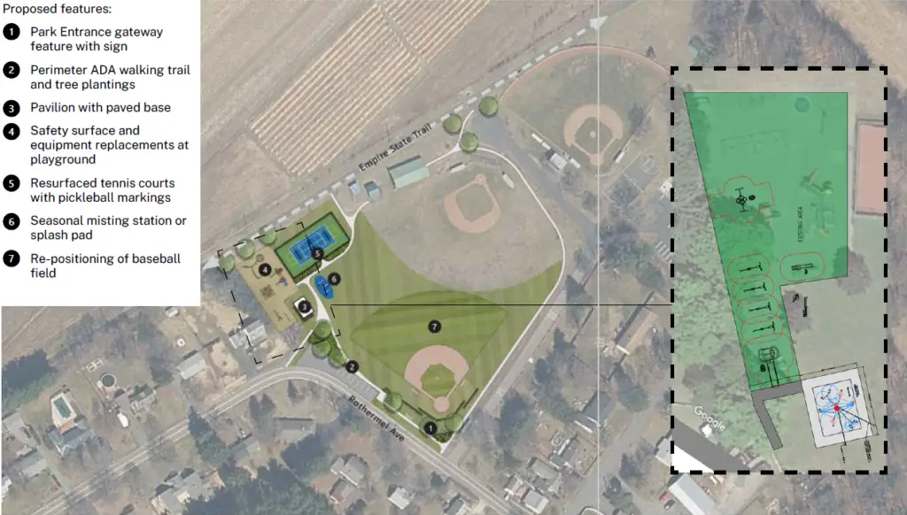 A concept plan for the park, noting potential improvements: a gateway sign, a path and tree plantings, a pavilion, playground equipment updates and safety surfacing, a tennis/pickleball court, a splash pad, and adjusting the location of the ballfield.